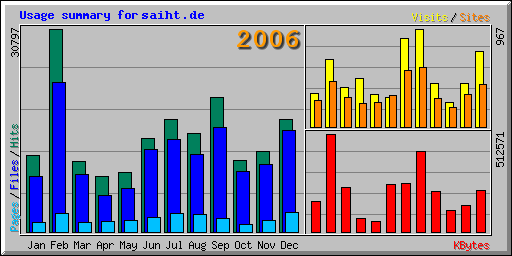 2006