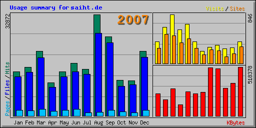 2007