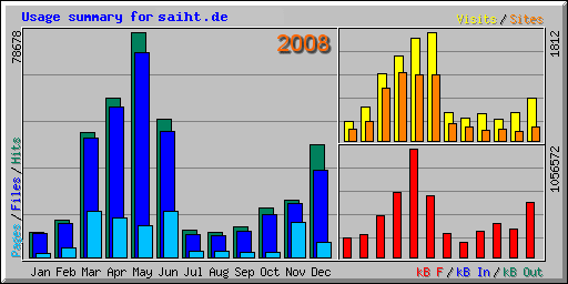 2008
